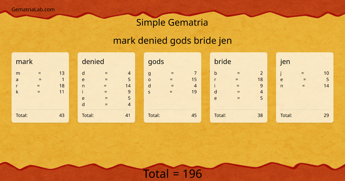 mark denied gods bride jen in simple Gematria